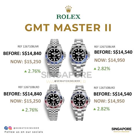 rolex gmt2 price